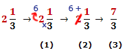 converting mixed to improper fraction