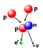 Wpdms physics proton proton chain 1.svg