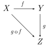 Commutative diagram for morphism.svg