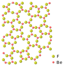 cube of 8 yellow atoms with white ones at the holes of the yellow structure