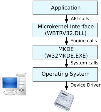 File:Btrieve for Windows 95NT Workstation config.svg