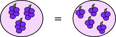 File:Commutative Multiplication.svg