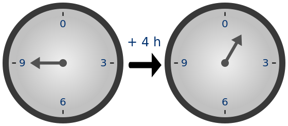 File:Clock group.svg