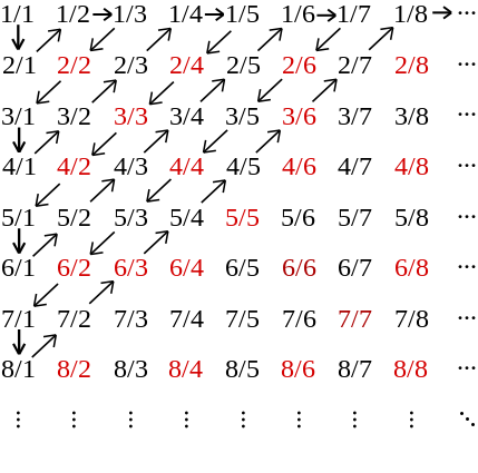 File:Diagonal argument.svg