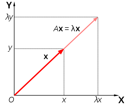 File:Eigenvalue equation.svg