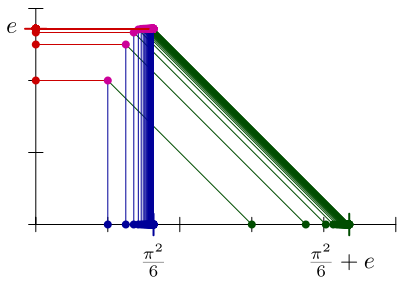 File:AdditionRealCauchy.svg