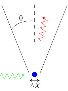 File:Gamma-ray-microscope.svg