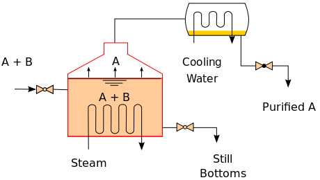 File:BatchDistill.svg