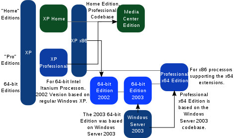 File:XP-Editions.svg