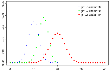 File:Binomial distribution pmf.svg