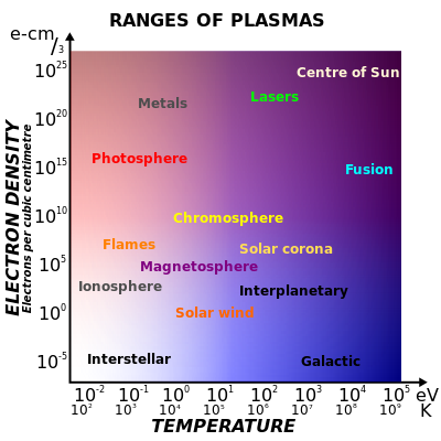 File:Plasma scaling.svg