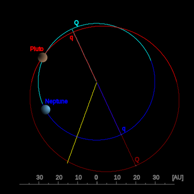 File:TheKuiperBelt Orbits Pluto Polar.svg