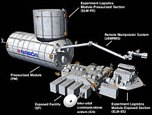 Japanese Experiment Module Kibo.jpg