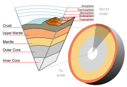 Earth-crust-cutaway-english.svg