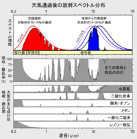 Atmospheric Transmission JA.png