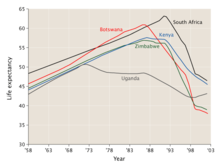 A graph showing an number of increasing lines followed by a sharp fall of the lines starting in mid-1980s to 1990s