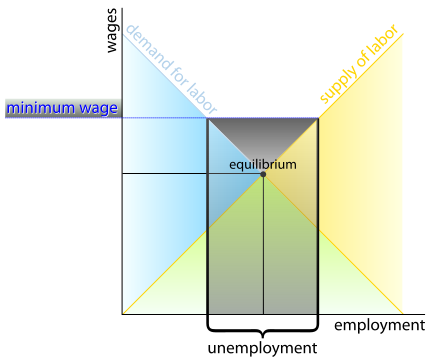 Wage labour.svg