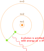 File:Bohr model.svg