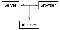 File:Cookie-sniffing.svg