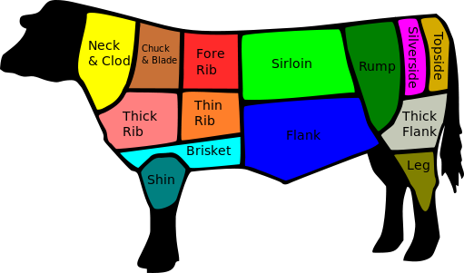 File:British Beef Cuts.svg