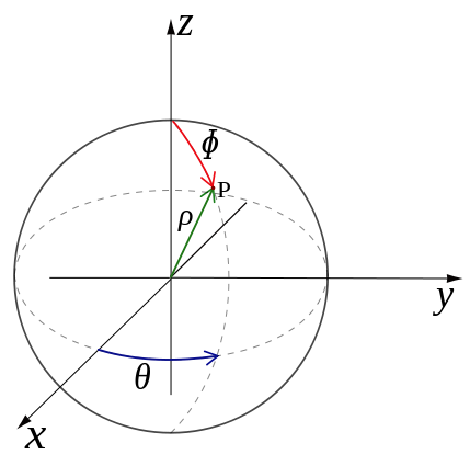 File:Spherical Coordinates.svg