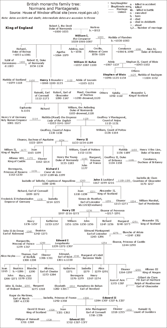 England-NormandsPlantagenets-1.png