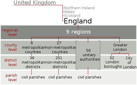 File:England administrative divisions since 2009.svg