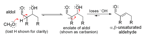 Simple mechanism for the dehydration of an aldol product