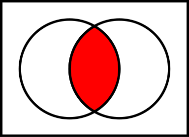 File:Venn0001.svg