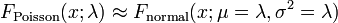 F_\mathrm{Poisson}(x;\lambda) \approx F_\mathrm{normal}(x;\mu=\lambda,\sigma^2=\lambda)\,